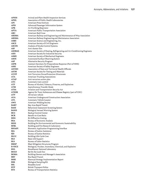 Appendix C Acronyms Abbreviations And Initialisms Security 101 A