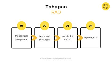 Apa Itu Rad Pengertian Dan Contoh 2023 Revou Riset