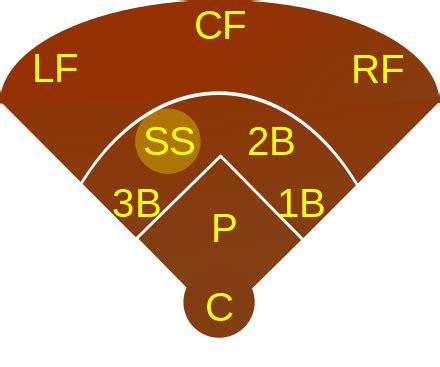 Shortstop - Wikipedia