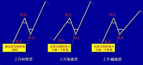 〖n字涨停战法〗副图选股指标 分解实战案例 N字战法关键要点 通达信 源码通达信公式好公式网