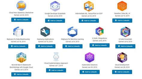 Learning Google Cloud Platform On Qwiklabs Learning Map Assistive