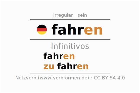 Infinitivo Fahren Formas Ejemplos Traducciones Significados