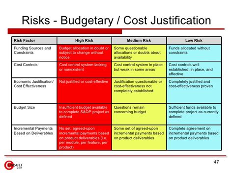 Cost Justification Template Business Mentor