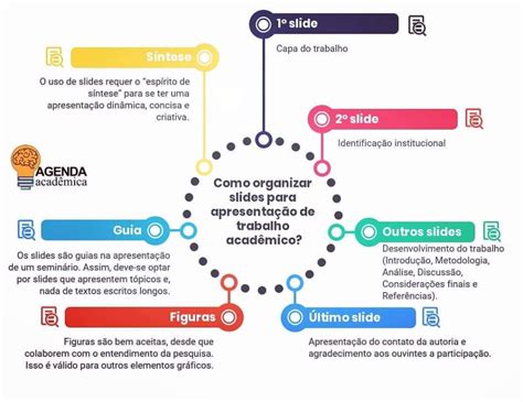 Exemplo Metodologia Projeto Tcc Lavra