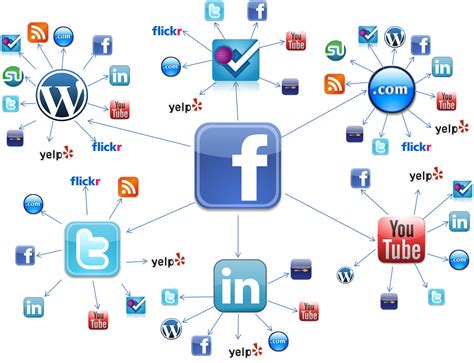 Las 1000 Mejores Herramientas De Social Media Marketing Al Dia