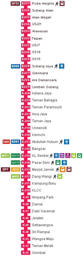 Putra Heights LRT Station – klia2.info