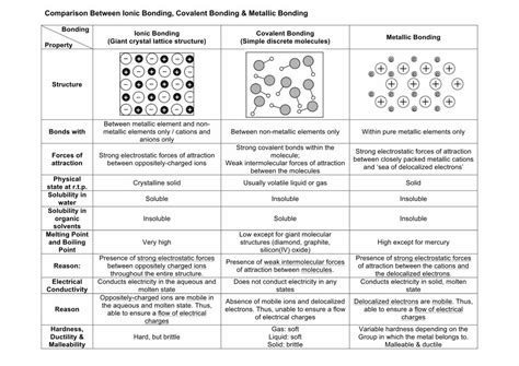 PDF Comparison Between Ionic Covalent Metallic Bonding DOKUMEN TIPS