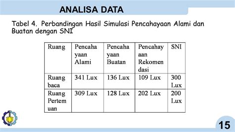 Standar Pencahayaan Dalam Ruangan Desain Rumah Minimalis