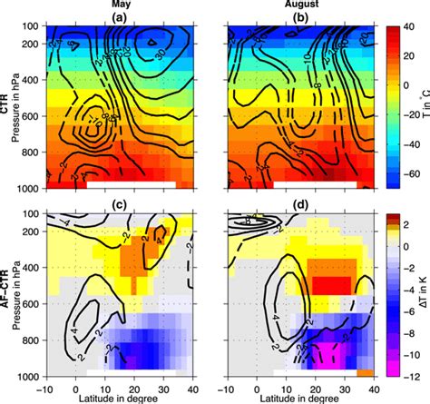 Climatological 30 Year Averages Of Zonal Velocities In Ms Contours