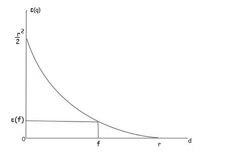 4: The pseudo-energy function. | Download Scientific Diagram