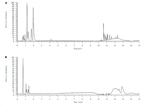 The Uplc Qe Orbitrap Ms Chromatography Of Cki A And Standard Download Scientific Diagram