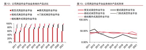 高空作业平台，浙江鼎力：跻身世界舞台，绿动科技带来行业机遇 知乎