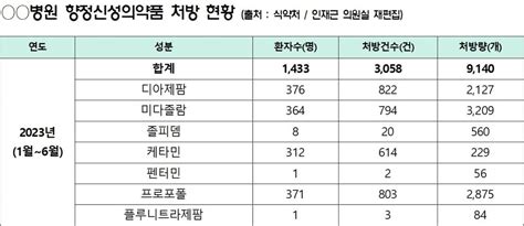 롤스로이스 男 마약 처방 의사 마취 여성 성폭행 몰카누리꾼들 병원 어디냐