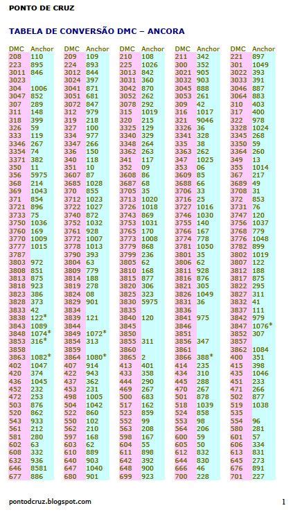 Tabela De Conversão Anchor Para Dmc Tutorial Ponto Cruz Tabela De