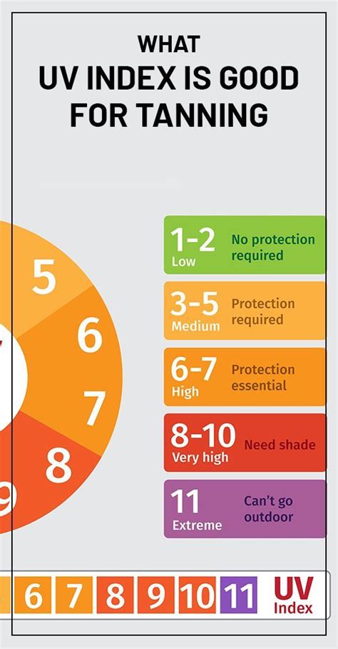 What Uv Index Is Good For Tanning In Tanning Tips Natural