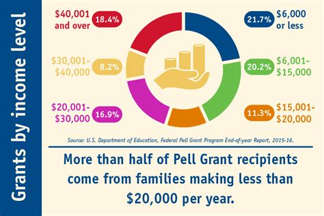 Financial Aid Awareness Month