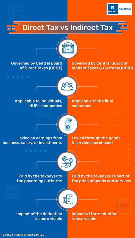 Direct Vs Indirect Tax Meanings And Examples