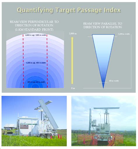 Beam Scanning Radar - The Best Picture Of Beam