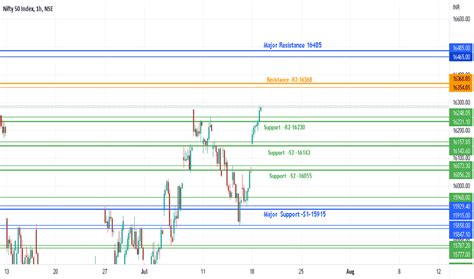 Niftyoptions — TradingView — India