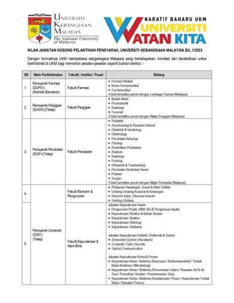 Iklan Jawatan Universiti Kebangsaan Malaysia UKM Jawatan Kosong Terkini