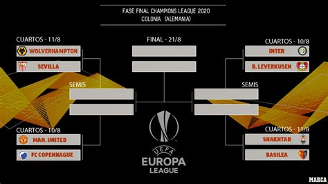 Europa League Horario Y Dónde Ver En Tv Hoy Los Partidos De Cuartos De