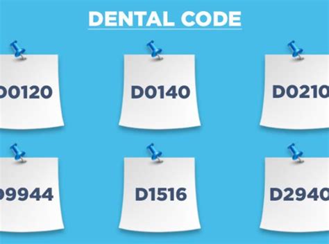 Dental Codes What You Need To Know Capline Dental Services