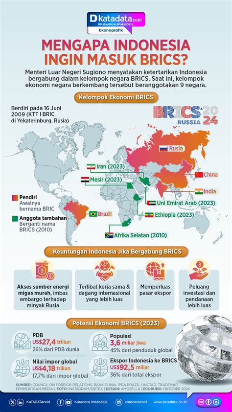 INFOGRAFIK Mengapa Indonesia Ingin Masuk BRICS Infografik Katadata