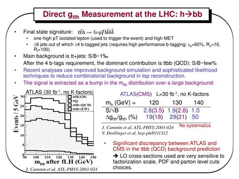 Ppt Top Higgs Yukawa Coupling Measurements At The Lc And Lhc