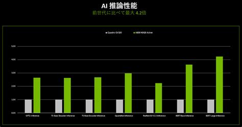 Nvidia A800 40gb Active Nvidia Nvidia Rtxquadroシリーズ 株式会社アスク