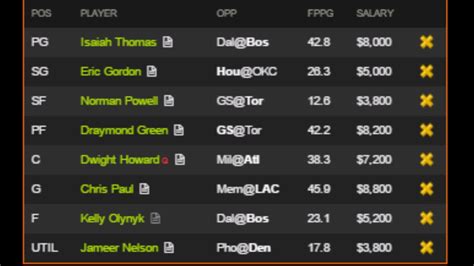 Nba Dfs Draftkings And Fanduel Lineups 11162016 Big Winners Last