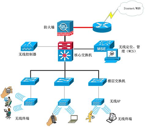 商场大厦无线网络覆盖解决方案朝阳区锐捷无线覆盖安装公司朝阳区华为无线网络设备安装公司朝阳区华三（h3c）无线wifiap安装公司