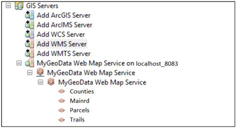 Accessing Geoserver From Esri Arcgis Desktop And Arcgis Pro Geoserver