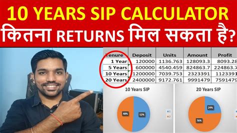 10 Years Sip Returns Excel Calculator Systematic Investment Plan