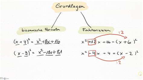 Quadratische Ergänzung Grundlagen und Übungen ab Klasse 9 YouTube