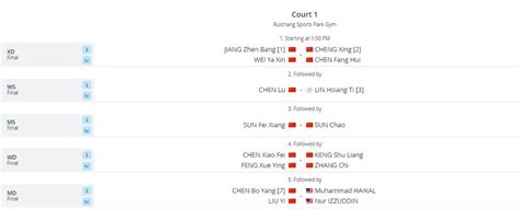 Allengland On Twitter Sementara Itu Inilah Order Of Play Finals