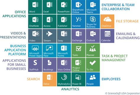 Overzicht Van De Belangrijkste Microsoft 365 Apps Infographic Iso Groep