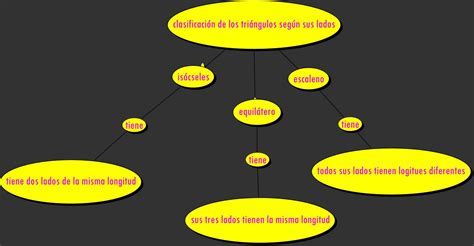 Mapa Conceptual De Los Elementos De La Geometria Geno Images And Images