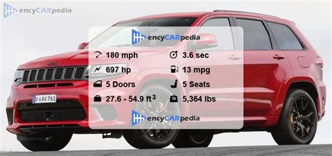 Jeep Grand Cherokee Trackhawk (WK2) specs (2018-2021): performance, dimensions & technical ...