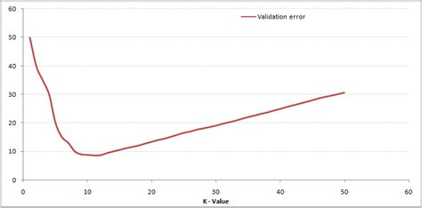 Guide To K Nearest Neighbors Knn Algorithm 2024 Edition