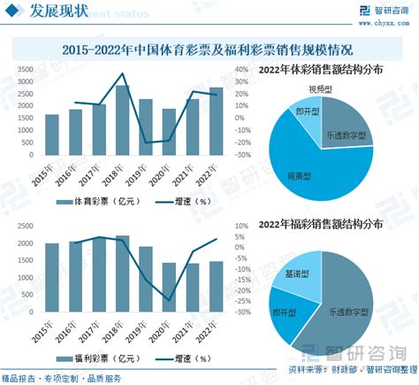 2023年中国彩票行业全景简析：行业不断转型升级，步入高质量发展新阶段[图] 智研咨询