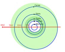 Habitable Zone Wikipedia