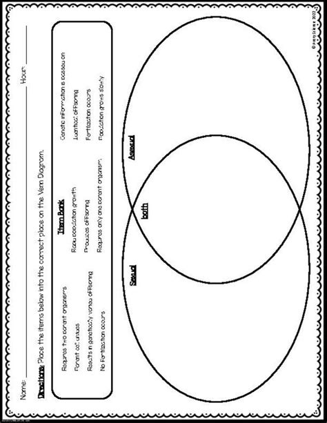 Asexual And Sexual Reproduction Venn Diagram