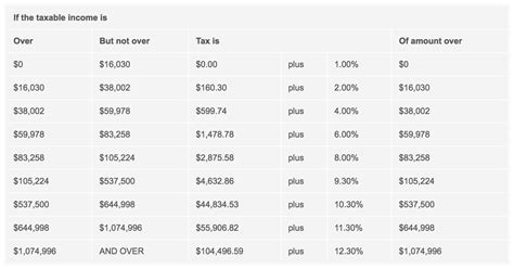 2017 Tax Tables California Cabinets Matttroy