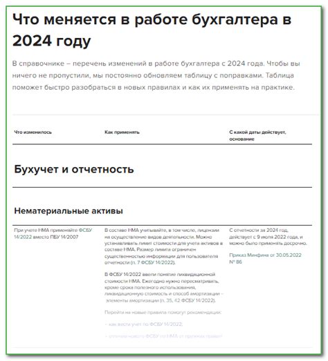 НДС в 2024 году: изменения, ставки