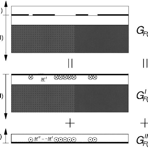 Equivalence Principle A Original Problem B Equivalent Problem In