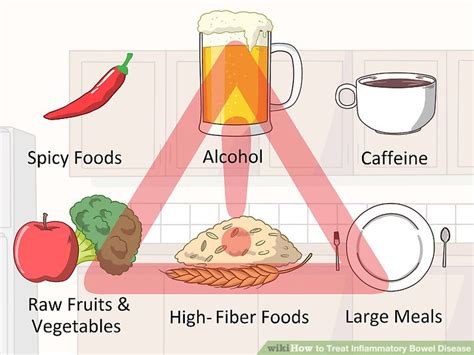 3 Ways to Treat Inflammatory Bowel Disease - wikiHow