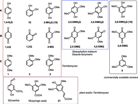 Structures Of Redox Active Compounds Discussed In This Work A