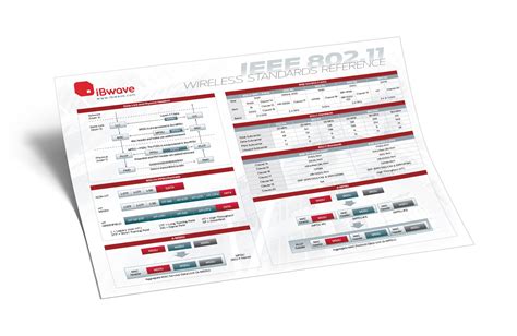 Ieee Wireless Standards In Building Wireless Network Design