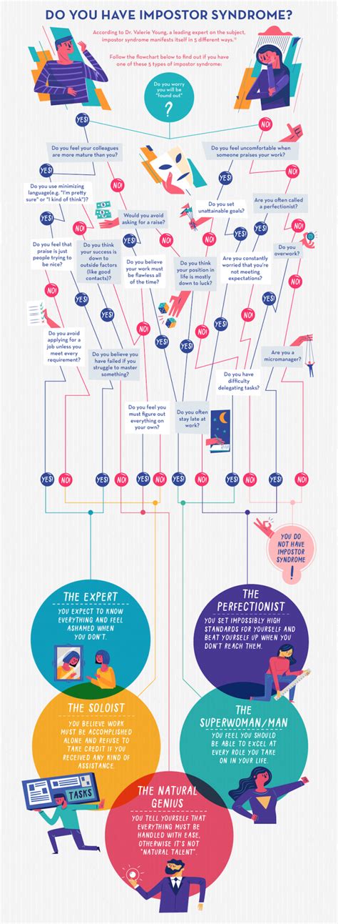 30+ Flowchart Examples (With Guide, Tips and Templates)