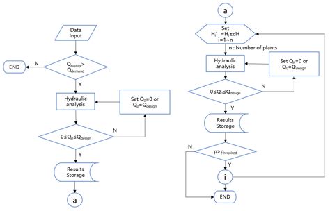 Flowchart Dari Rumah Ke Kampus